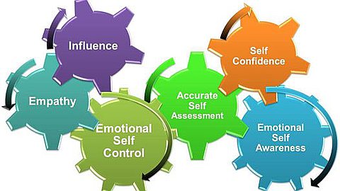 Five Keys to Enhancing Your Emotional Intelligence