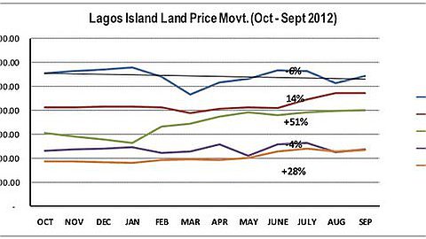Nigeria Piques Global Chains’ Interest