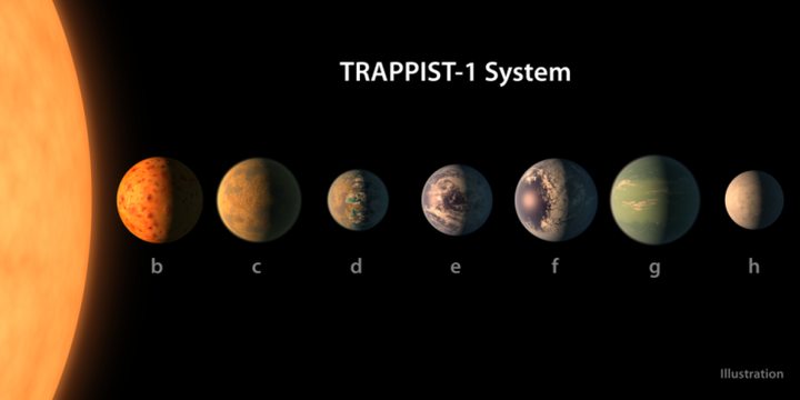 NASA found 7 “Earthlike” planets...