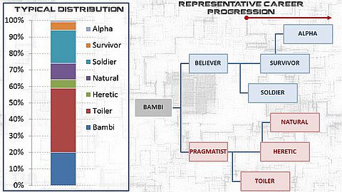 The 9 Corporate Personality Types And How to Inspire Them to Innovate